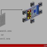 Oracle DBA 19c Online Live Training By LT IT Initialization Parameter Files