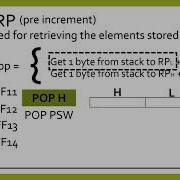 STACK SUBROUTINES