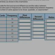 Exponential Models Part 1