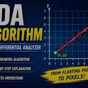 DDA Line Drawing Algorithm Explained With Example