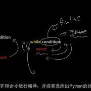 Pymel Tutorial Maya