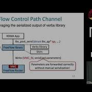 NSDI 19 FreeFlow Software Based Virtual RDMA Networking For Containerized Clouds