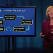 Fundamentals Of Qualitative Research Methods Data Analysis Module 5