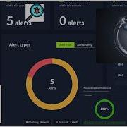 TryHackMe SOC Level 1 Introduction To Phishing Walkthrough