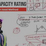 Uniform Load Method The Concept Of Sling Rating Capacity