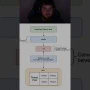 Myth Node Js Is Single Threaded
