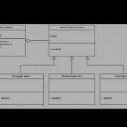 Observer Design Pattern