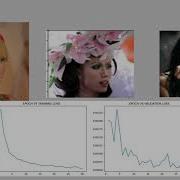 Deep Learning Based Facial Landmark Detection