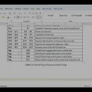 Introduction To MIPS Assembly Language Integer Arithmetic Operations In MIPS 32 Bit Assembly