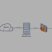 Setting Up HTTPS To HTTP Reverse Proxy
