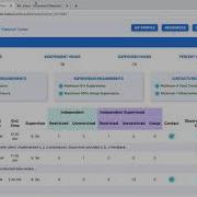 Verification Forms Ripley ABA Fieldwork Tracker BACB Compliant