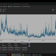 Ethereum Price Forecasting Using ARIMA