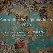 Corruption Perceptions Index 2020