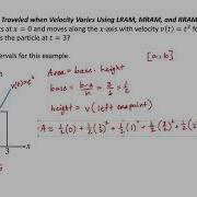 Areas And Distances Rectangular Approximation Method
