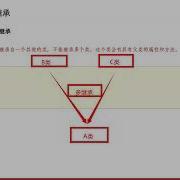 从零开始学Python Day9 03 Python中的单继承