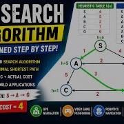 A Search Algorithm Explained Step By Step AI Pathfinding Algorithm With Example Graph