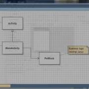 Java Objects In Activities Android Programming