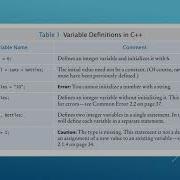 Defining And Initializing Variables