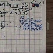 3D Vectors 1