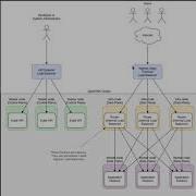 Объяснение балансировщиков нагрузки в кластере OpenShift