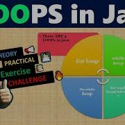 Types Of Loops In Java Java Tutorial In Hindi