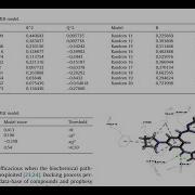 Y Randomization Test For QSAR Study Easy With Tool Helps Free