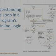 Program Design And Logic Loop Control Structure