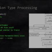 DEF CON 26 Zerosum0x0 Demystifying MS17 010 Reverse Engineering The ETERNAL Exploits