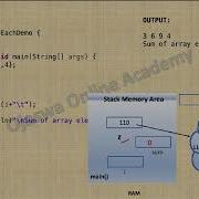 For Each Loop In Java Write A Java Program To Demonstrate For Each Loop