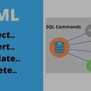 SQL DML Command And Syntax