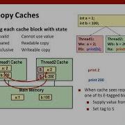 1429814184 Lecture 26 Thread Level Parallelism