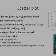Quantitative Biological Research With Python Lesson 8 TA 1 3 Visualization