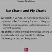 Chapter2 Supplement Video 1 How To Summarize Qualitative Data