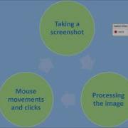 1 Overall Look General Knowledges Main Loop Java Gamebot