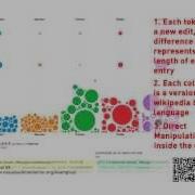 Visual Sedimentation Demo No Sound Data Stream Visualization