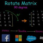 Rotate Matrix By 90 Degrees Clockwise Rotate Image