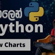 Python ස හල න Lesson 03 Flow Charts