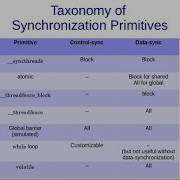 GPU L26 Synchronization Barriers