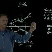 Elliptic Curve Cryptography Overview