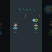 Digital Signatures Visually Explained Cryptography Cybersecurity