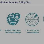 Prevent Ransomware Attacks Simulated With OpenSSL Using CipherTrust Transparent Encryption