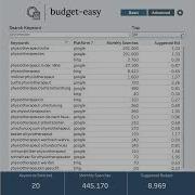 Budget Easy Basic Using Tableau Tabpy Python APIs