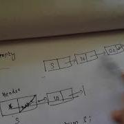 Linked List Implementation Of Stack Part 1