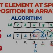 Algorithm To Insert Element At Specific Position In Array Data Stricture DS