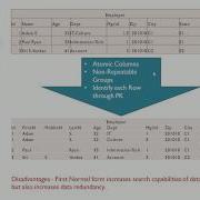 Database Normalization Part 2 First Normal Form