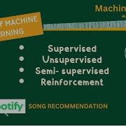 Supervised Vs Unsupervised Vs Semi Supervised Vs Reinforcement Learning ML Types ML வக கள Tamil