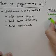 What Do Programmers Do Theory Of Python