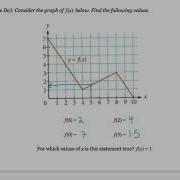 2 A Evaluating Function Notation Part Three
