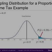 7 3 Sampling Distribution Of A Proportion