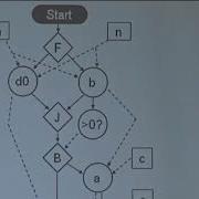 2010 LLVM Developers Meeting E Rubow Experiences On Using LLVM To Compile Click Packet